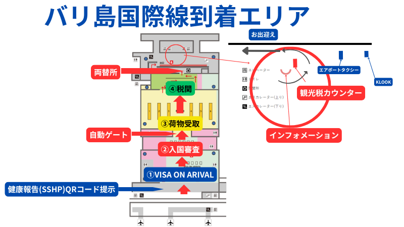 ングラ・ライ国際空港
バリ島空港送迎サービス
バリ島は観光地として人気があり、多くの旅行者が訪れます。空港から宿泊先への移動は、快適で便利な方法を選ぶことが大切です。ここでは、バリ島で利用できる主要な空港送迎サービスを紹介します。
Grab
Grabは、東南アジアで広く利用されているライドシェアサービスで、バリ島でも人気があります。スマートフォンアプリを使って簡単に予約ができ、エコノミーから高級車まで多様な車両オプションが用意されています。料金は事前に表示されるため、安心して利用できます。
Gojek
Gojekはインドネシア発のライドシェアサービスで、バリ島でも広く利用されています。特にバイクタクシーが人気で、渋滞を避けたい場合に最適です。多機能アプリを通じて送迎だけでなく、フードデリバリーや宅配サービスも利用でき、リーズナブルな価格が魅力です。
エアポートタクシー
バリ島の空港には公式のタクシーサービスがあり、エアポートタクシーは空港から直接宿泊先まで送迎を行っています。このサービスは信頼性が高く、安全に利用できる点が特徴です。目的地に応じた固定料金が設定されているため、安心して利用でき、24時間対応しているため、深夜や早朝でも便利です。
Klook
Klookは旅行に特化したオンラインプラットフォームで、バリ島の空港送迎サービスも提供しています。事前にオンラインで予約が可能で、プライベート送迎やシャトルバスなど、ニーズに応じた多様なオプションがあります。キャンペーンや割引があるため、お得に利用できることもあります。
まとめ
バリ島の空港送迎サービスには、Grab、Gojek、エアポートタクシー、Klookなど、さまざまな選択肢があります。旅行者のニーズに応じて、便利で快適な移動手段を選ぶことが重要です。次回のバリ島旅行では、これらのサービスを活用してスムーズな移動を楽しんでください。