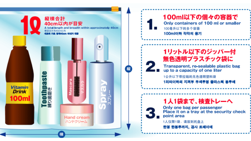 液体の機内持ち込み制限