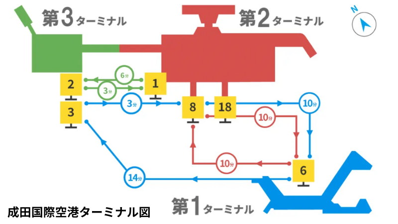 成田国際空港ターミナル図