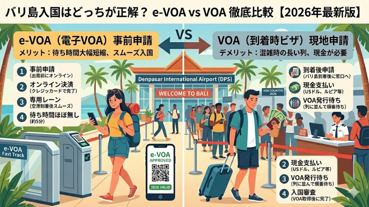 evoaとVOAの違いのイラスト