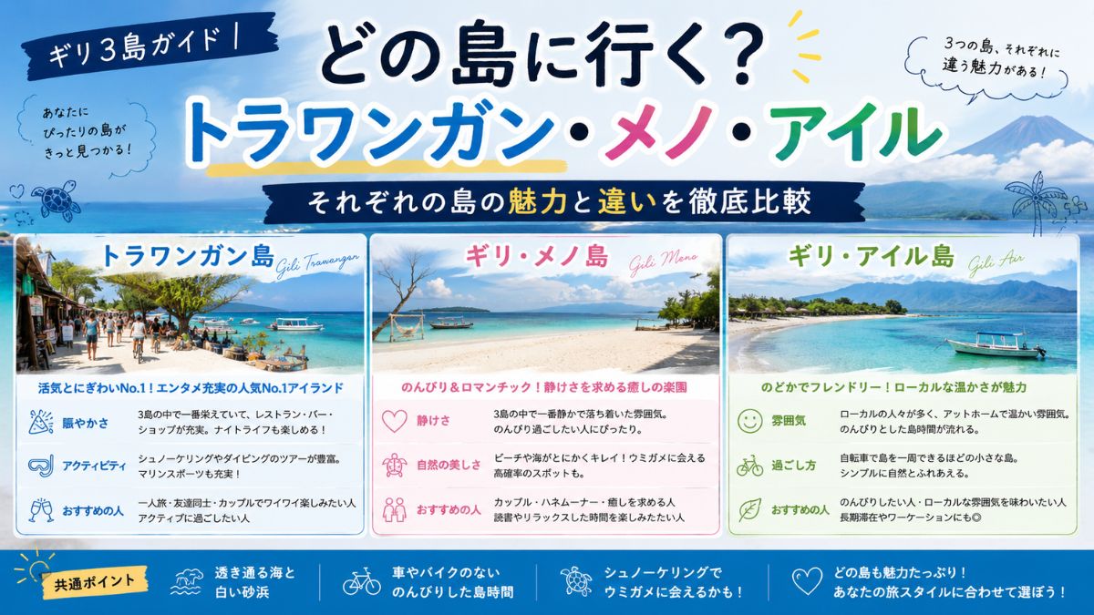 ギリ３島の徹底比較